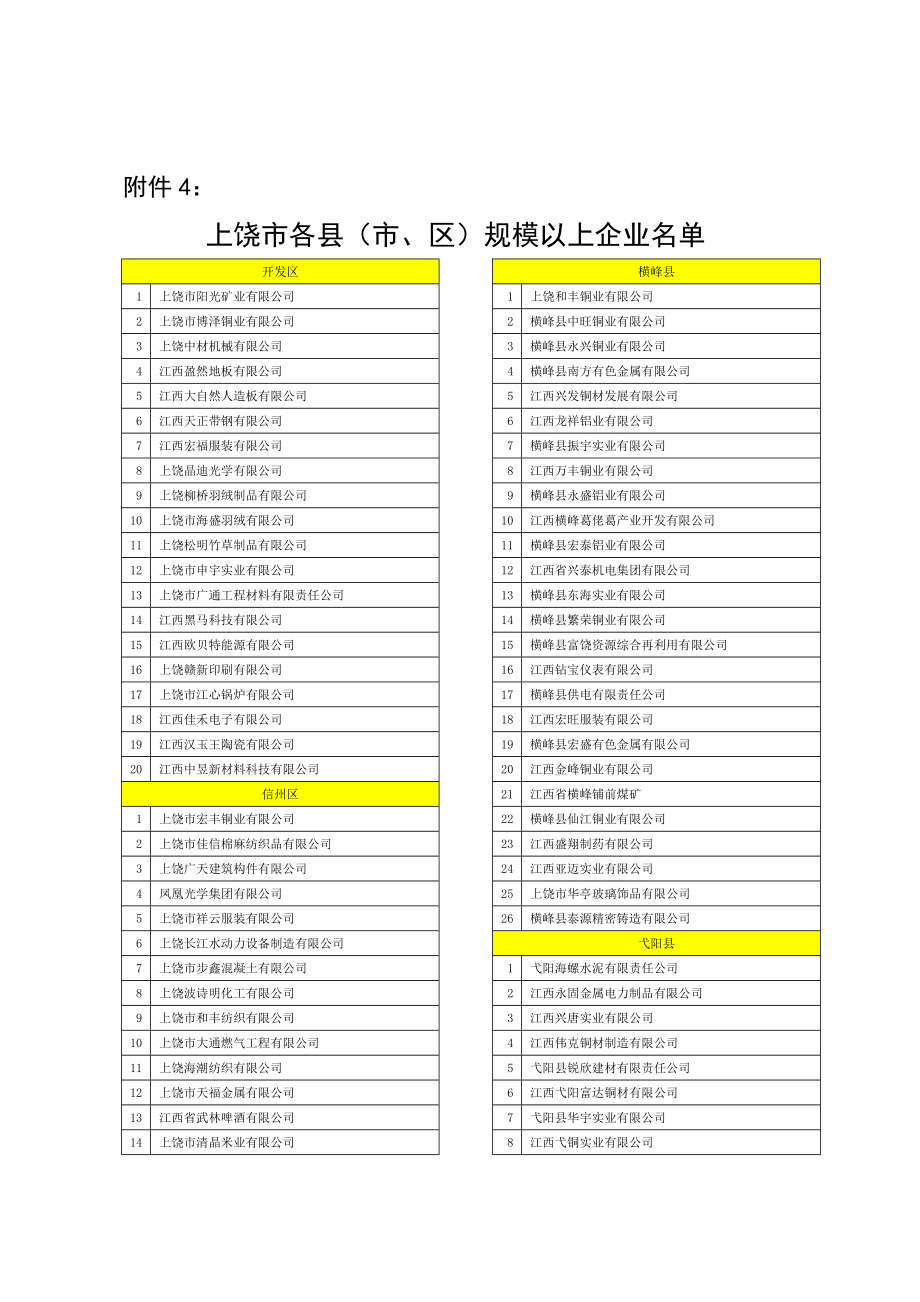 附件 上饶市佳信棉麻纺织品有限公司江西盛翔制药有限公司上饶广天建筑.doc_第1页