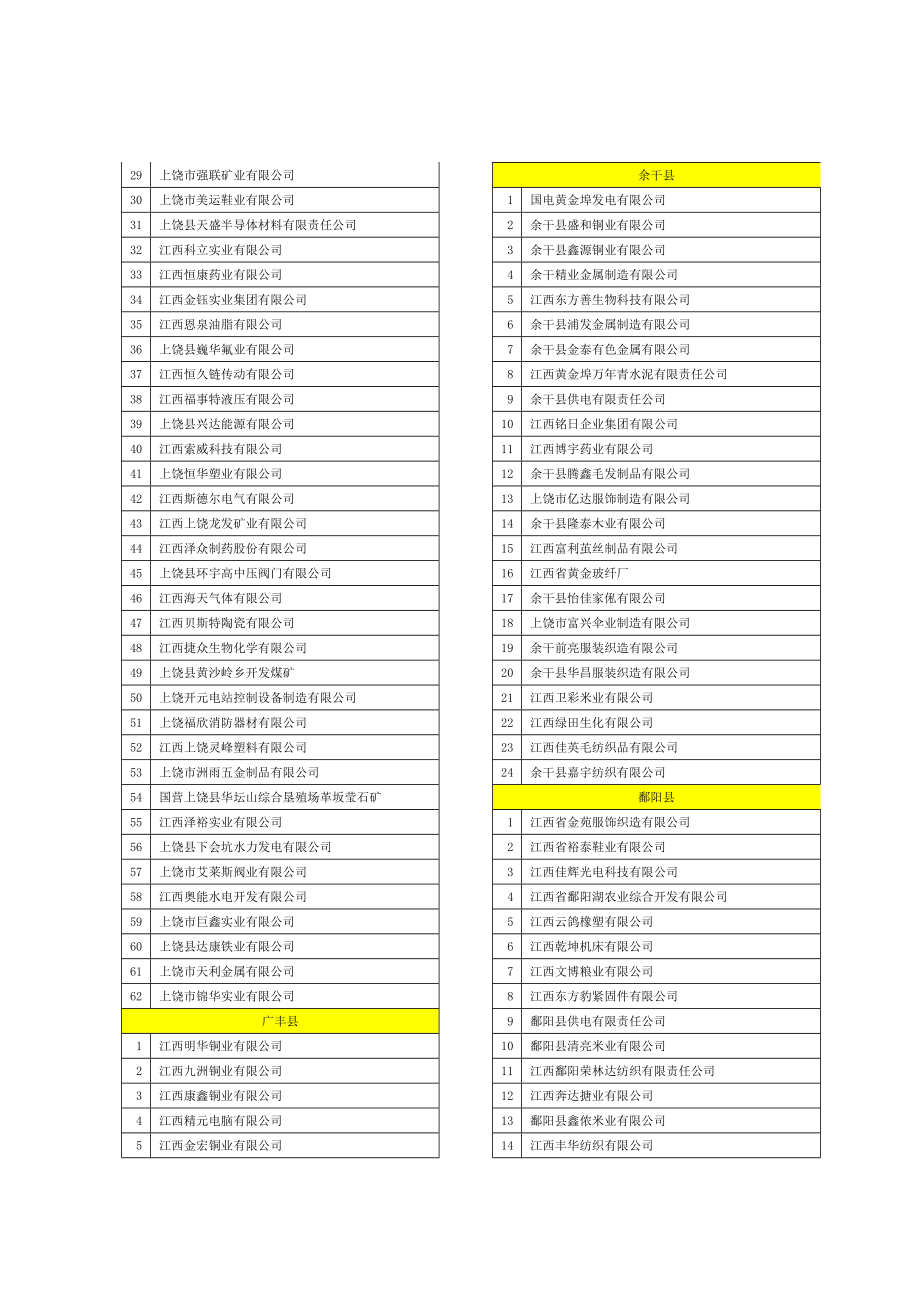 附件 上饶市佳信棉麻纺织品有限公司江西盛翔制药有限公司上饶广天建筑.doc_第3页