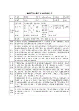 氯酸钠的主要理化和危险特性表.doc