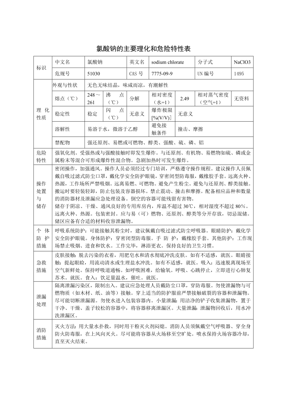 氯酸钠的主要理化和危险特性表.doc_第1页