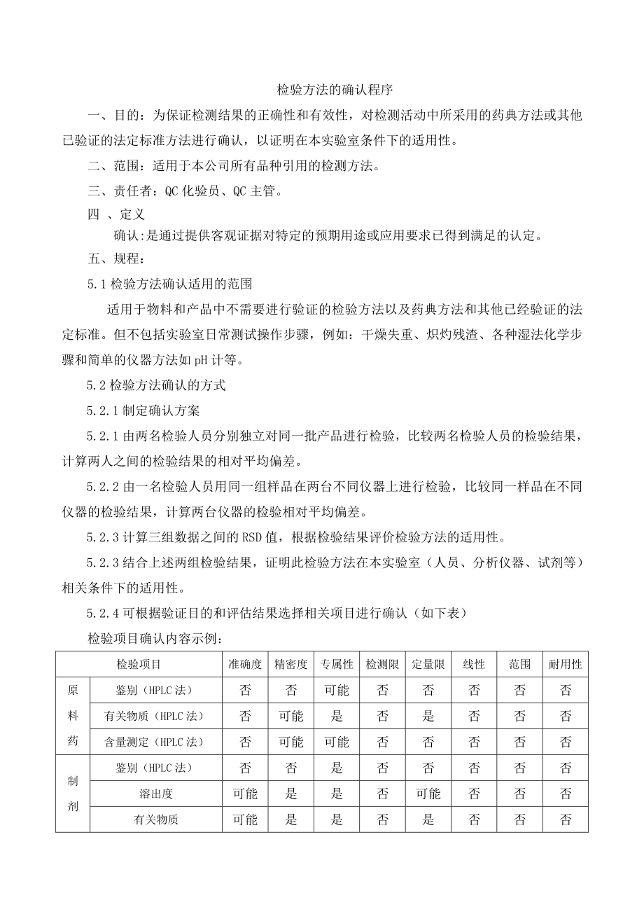 056检验方法确认规程.doc_第1页