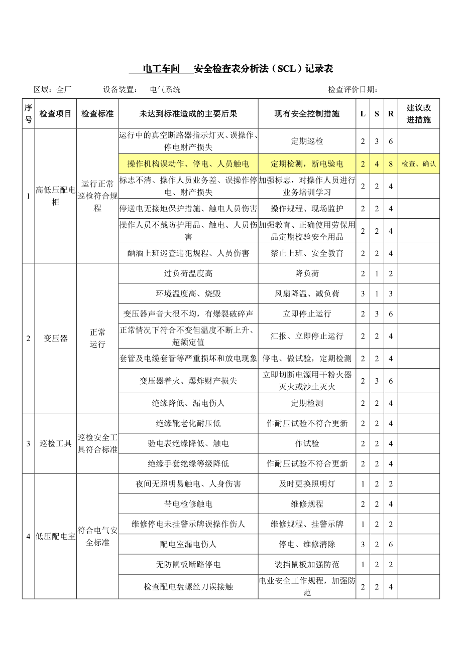 电工车间、库区检查表(20份).doc_第1页