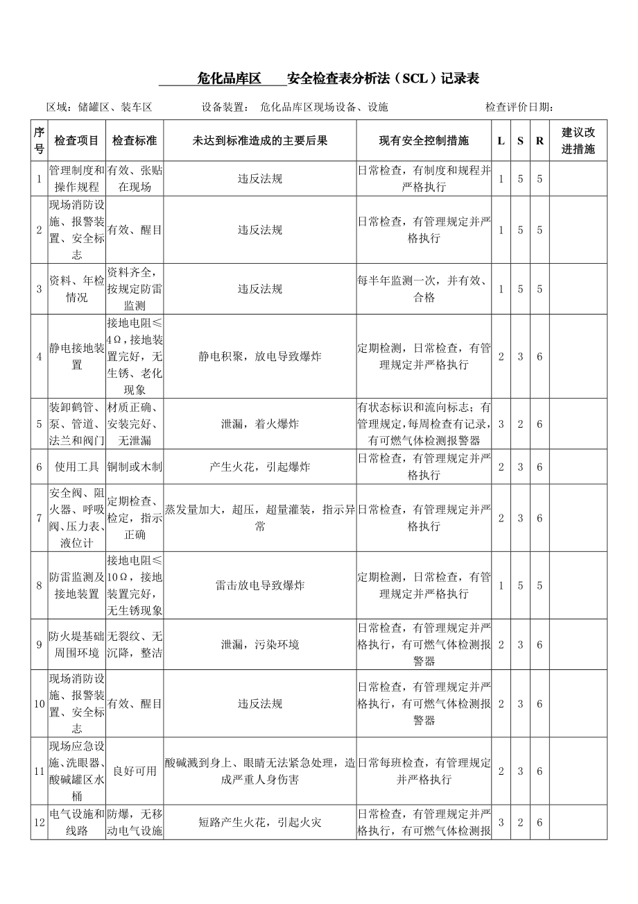 电工车间、库区检查表(20份).doc_第3页