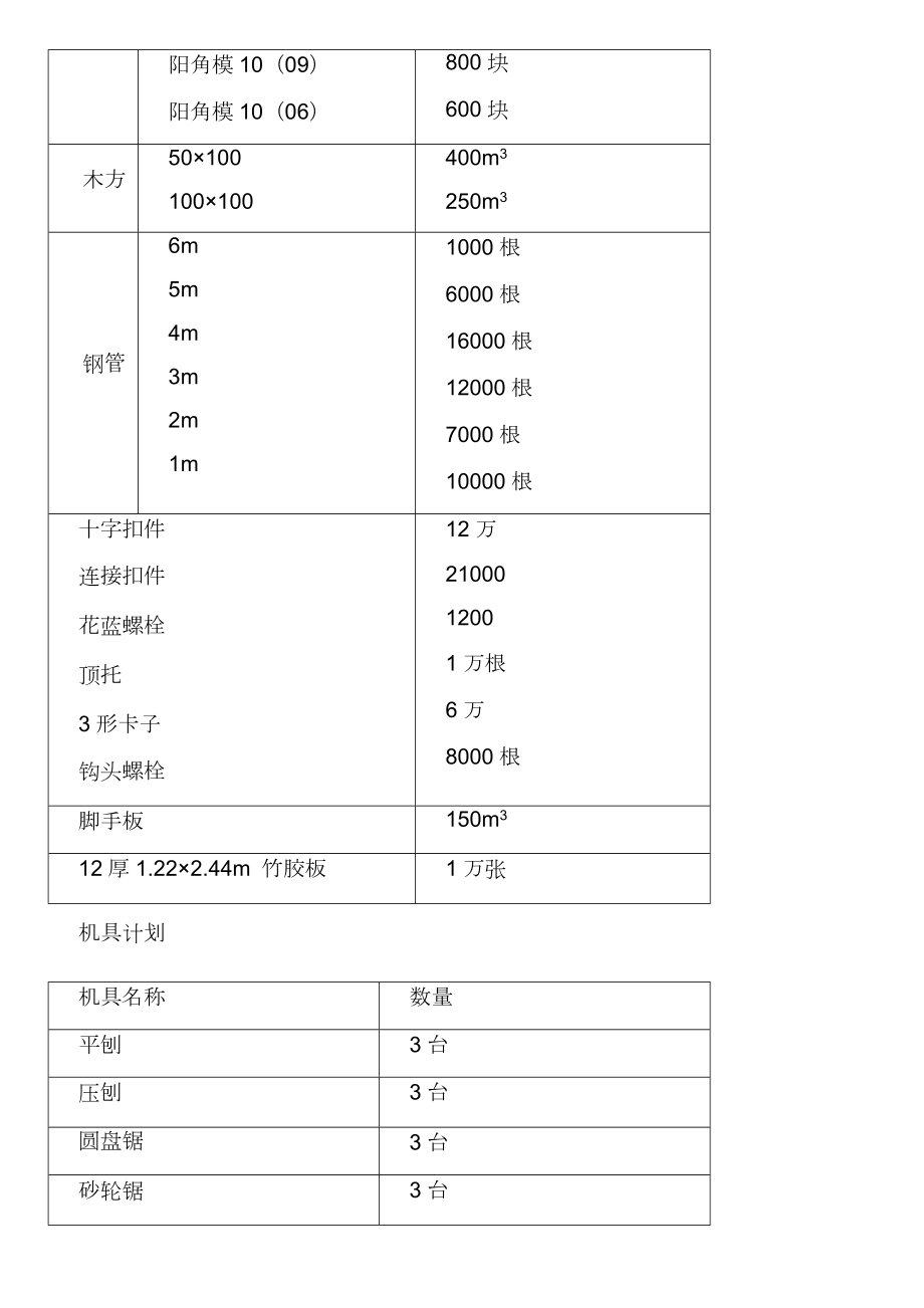 模板施工方案(组合钢模板).doc_第3页