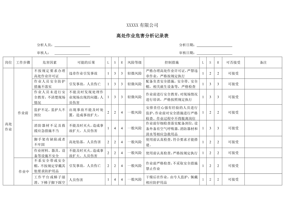 高处作业危害分析记录表风险识别及评价.doc_第1页