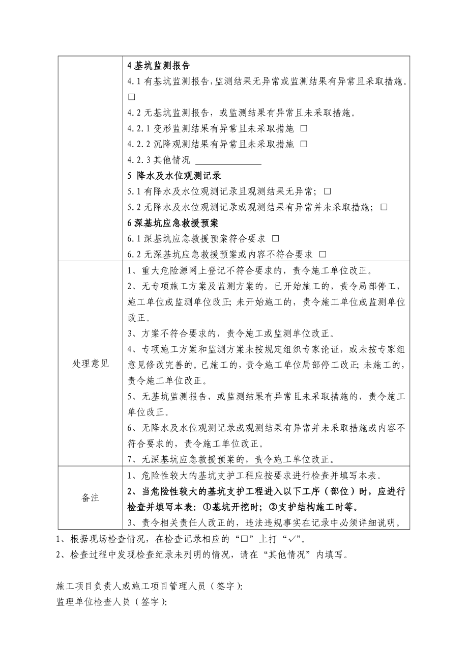 最新危险性较大的分部分项工程安全监理平行检验工作用表.doc_第2页