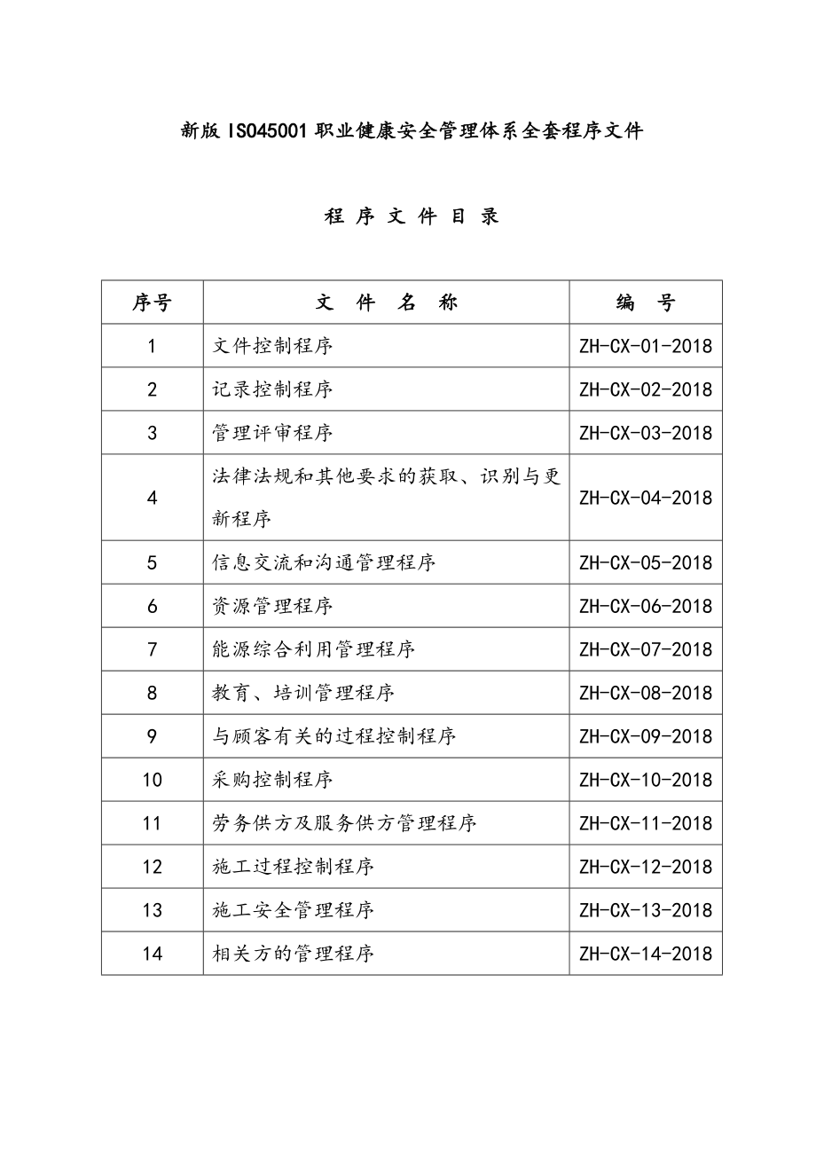 新版ISO45001职业健康安全管理体系全套程序文件.doc_第1页