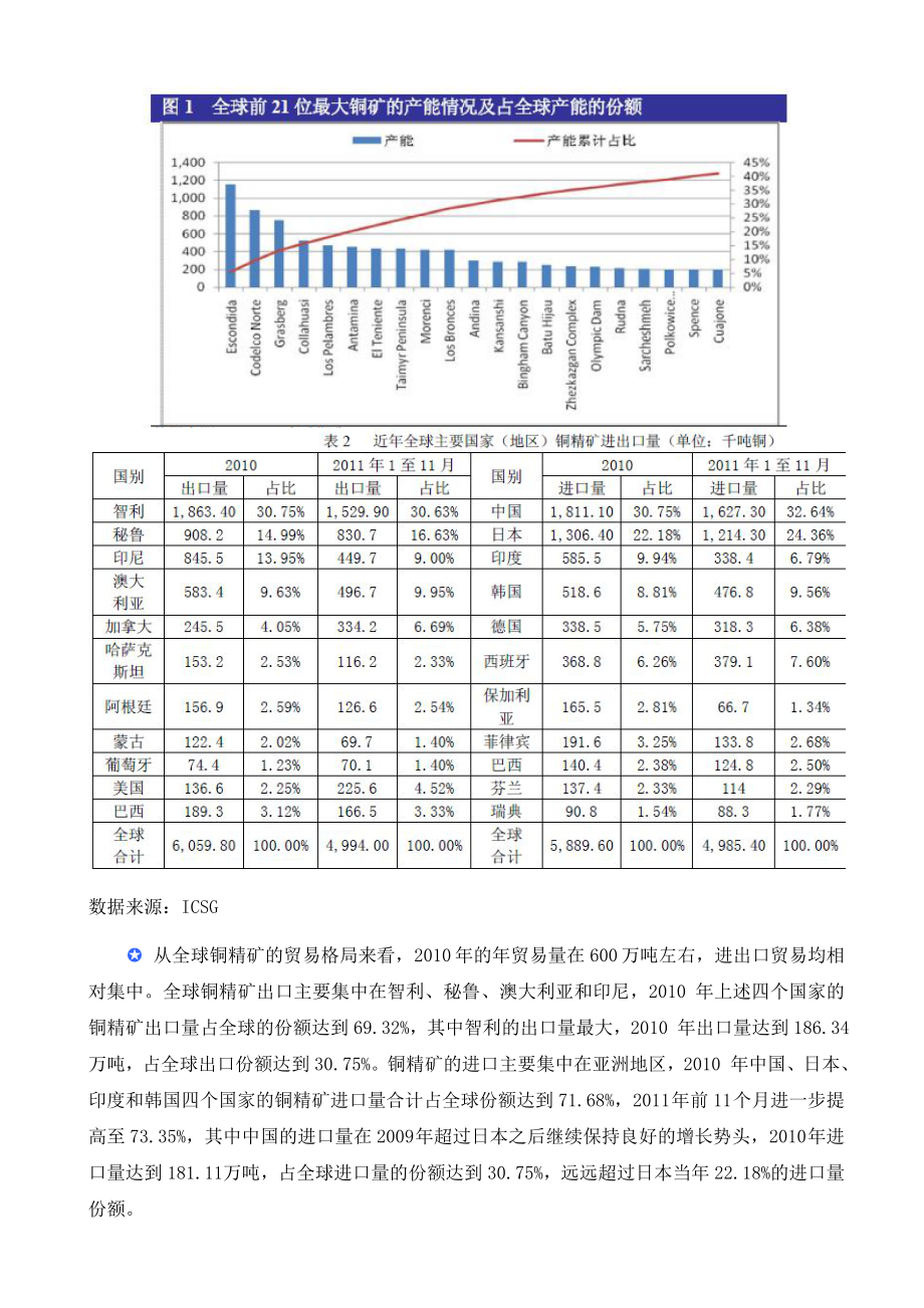 全球铜精矿供应情况分析.doc_第3页