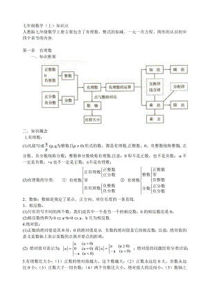 最新人教版初中数学知识点大全.doc