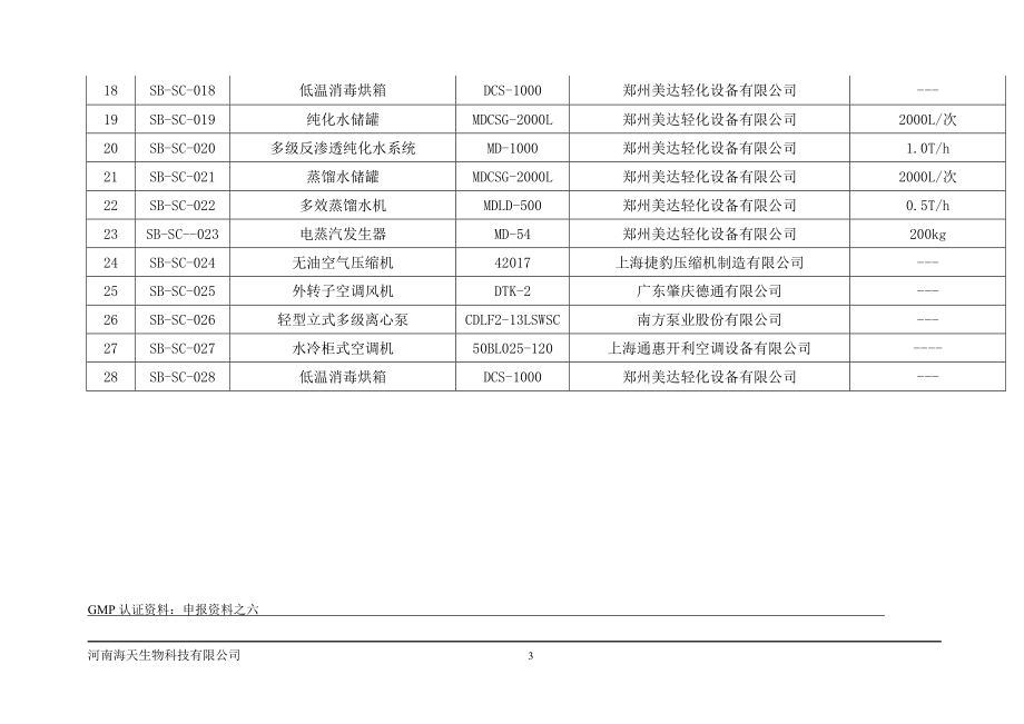 、生产设备设施、检验仪器设备目录需注明规格、型号、主要技术参数（DOC X页） .doc_第3页