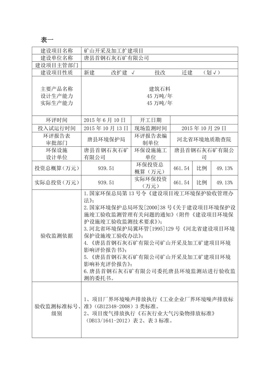 环境影响评价报告公示：唐首钢石灰石矿矿山开采及加工扩建监测报告右键目标另存环评报告.doc_第3页