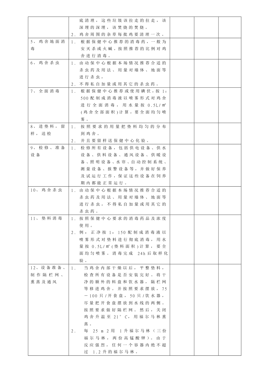 散养鸡生产技术操作规程.doc_第3页