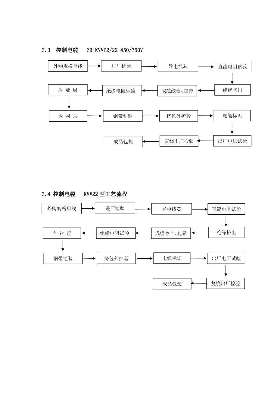 生产工艺流程图(控制电缆).doc_第2页