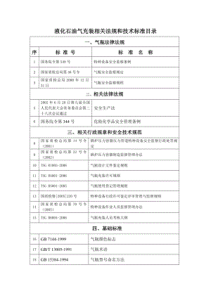 液化石油气充装相关法规和技术标准目录.doc