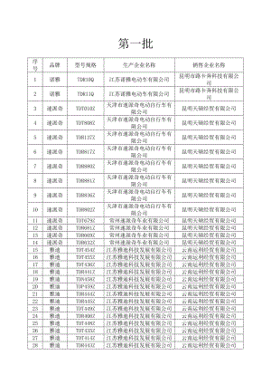 昆明电动车可落户型号汇总表.doc