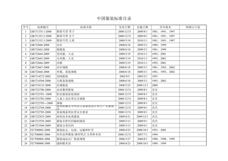 中国服装执行标准(最全).xlsx_第1页