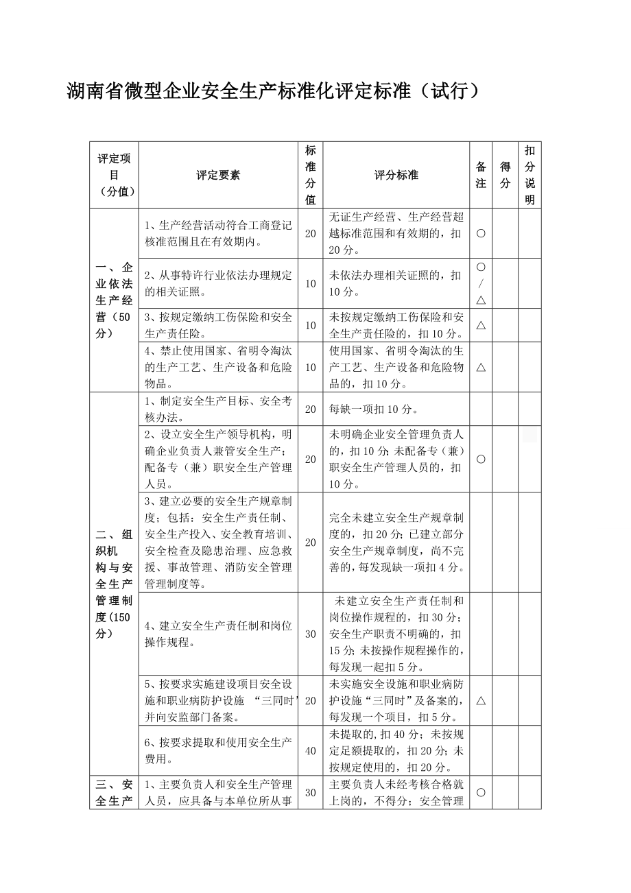 微型企业安全标准化评定标准.doc_第3页