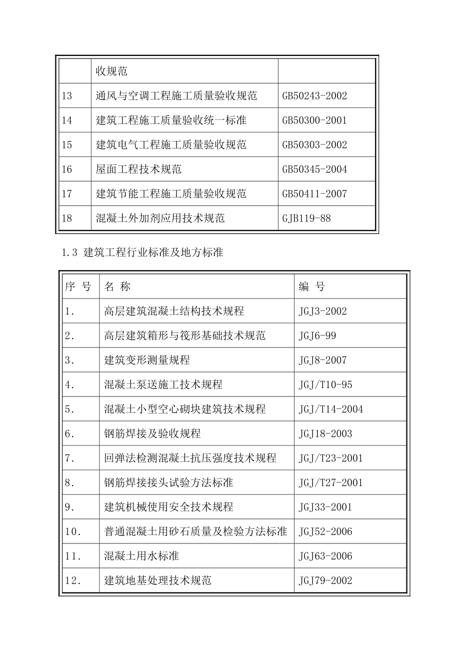 某安置住宅小区规划建设工程施工组织设计.doc_第3页