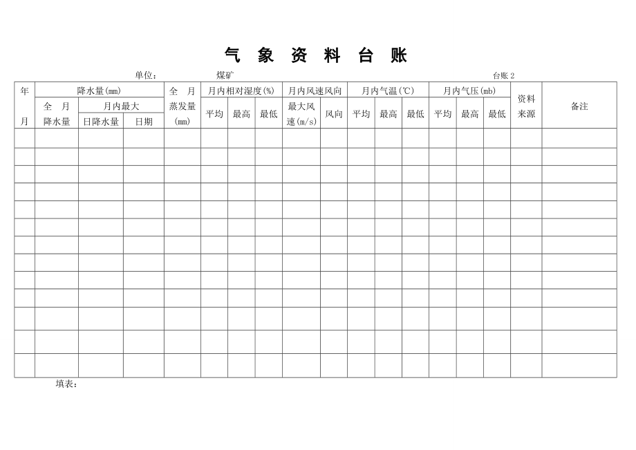 矿井防治水15项基础台帐.doc_第3页