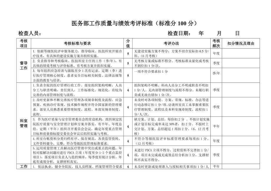 职能部门工作质量与绩效考核实施方案.doc_第3页