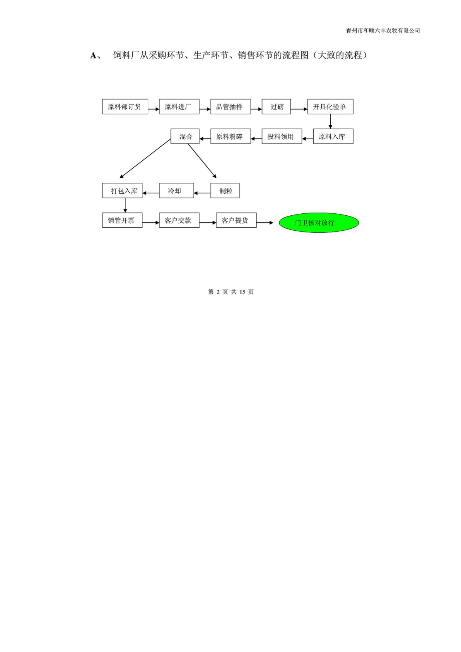 饲料业务流程.doc_第2页