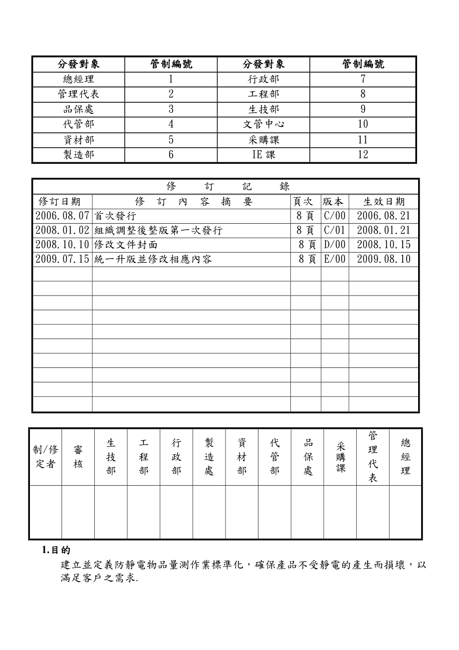 防静电物品量测作业规范.doc_第1页