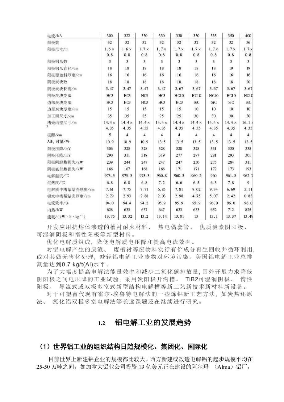 铝电解生产工艺流程设计.doc_第2页