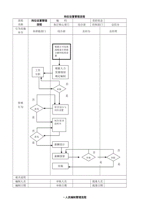 某公司管理流程图.doc