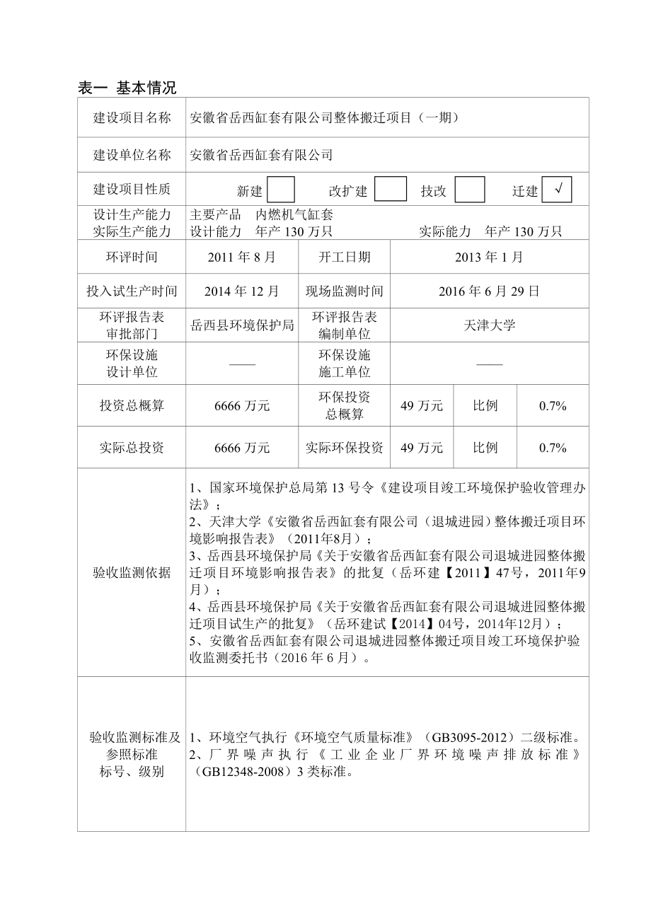 环境影响评价报告公示：安徽省缸套整体搬迁一验收申请情况的公示环评报告.doc_第3页