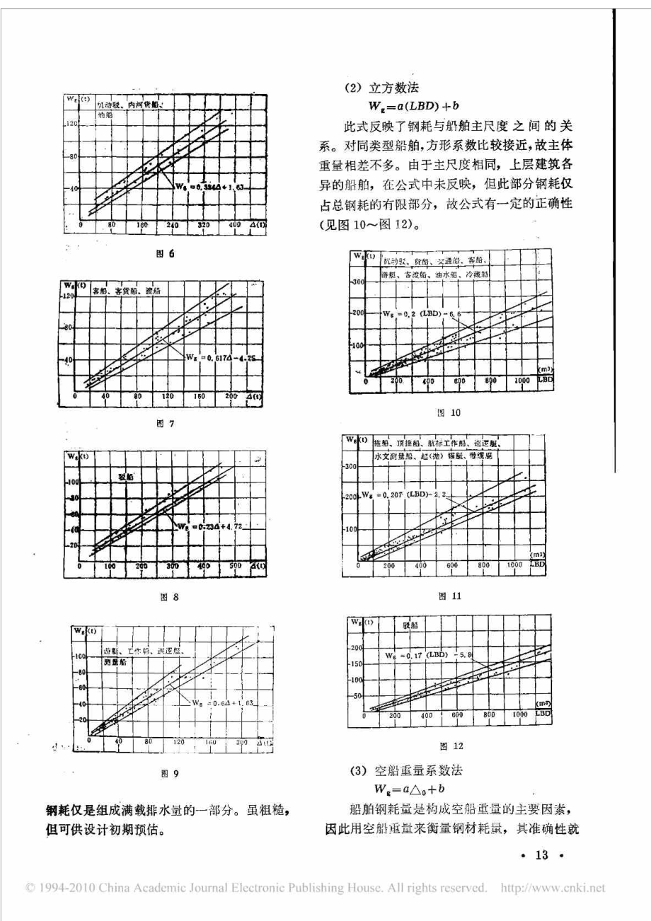 中小型船舶空船重量及钢材耗量的估算方法.doc_第3页