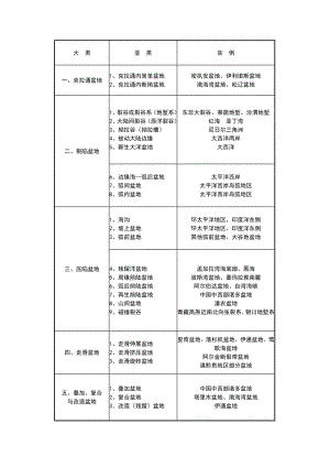 含油气盆地构造学.doc