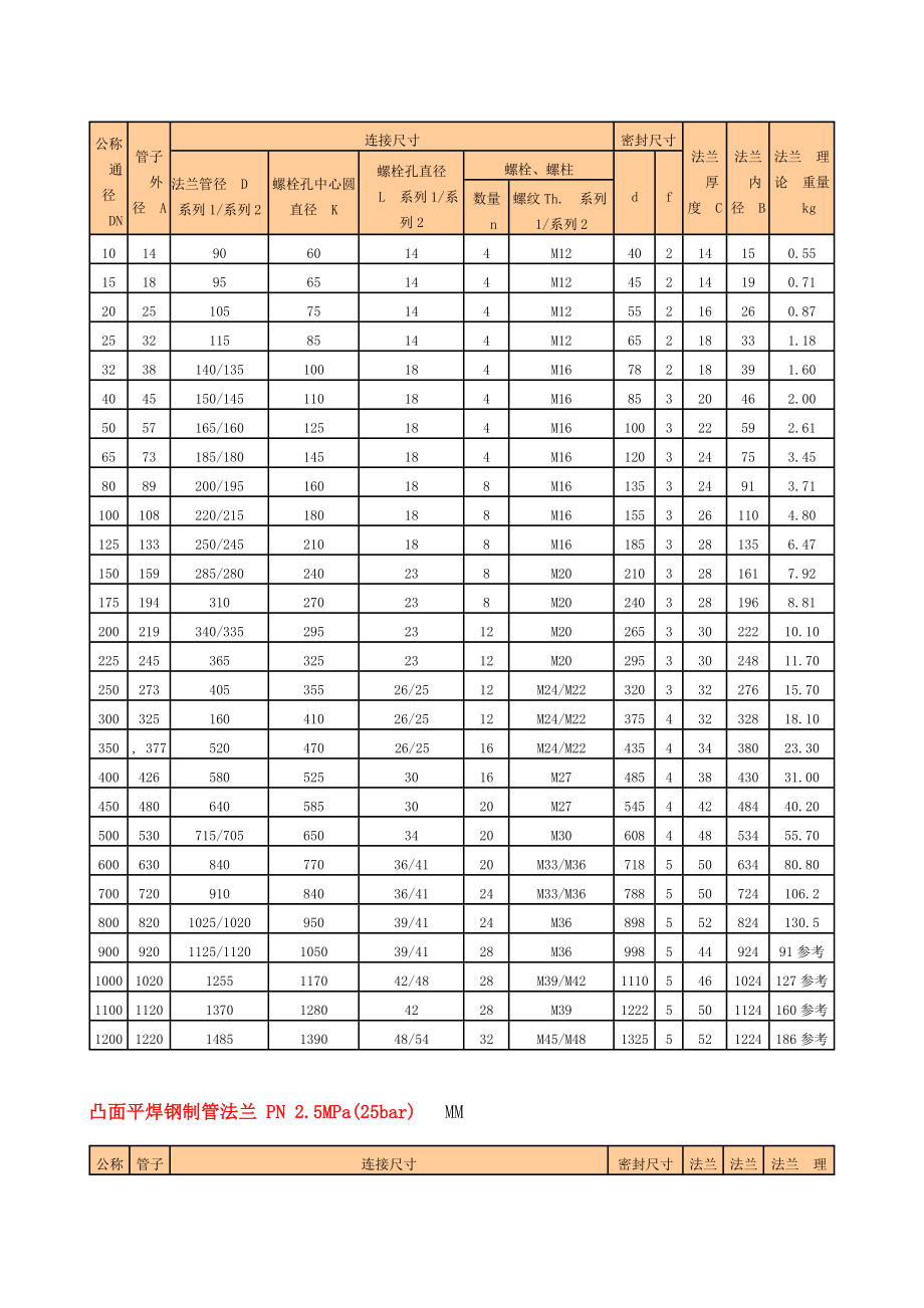 国标法兰尺寸表.doc_第2页