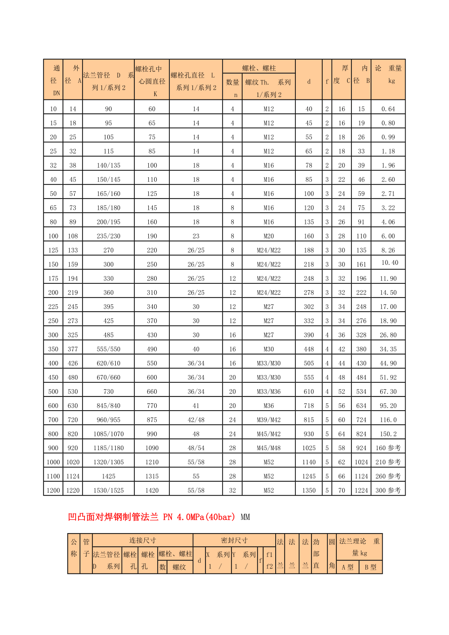 国标法兰尺寸表.doc_第3页