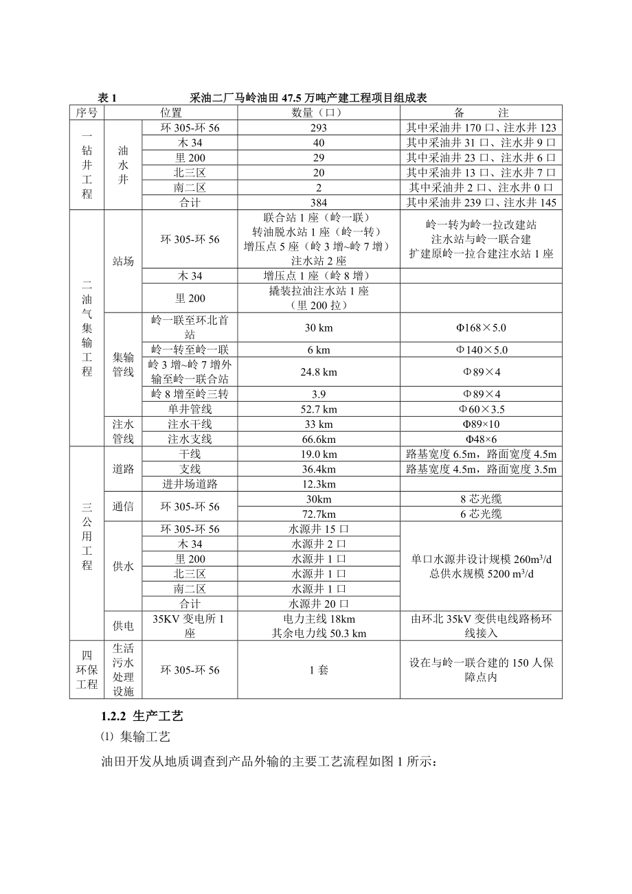 长庆油田分公司第二采油厂华庆油田10.5万吨产能建设工程环境影响评价报告书.doc_第3页