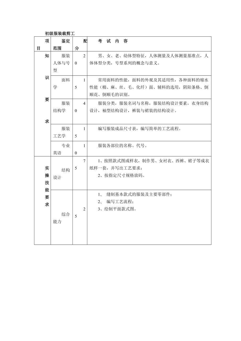 服装裁剪工职业资格鉴定考试提纲.doc_第2页