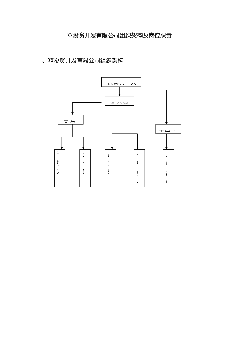 投资开发有限公司组织架构及岗位职责.doc_第3页