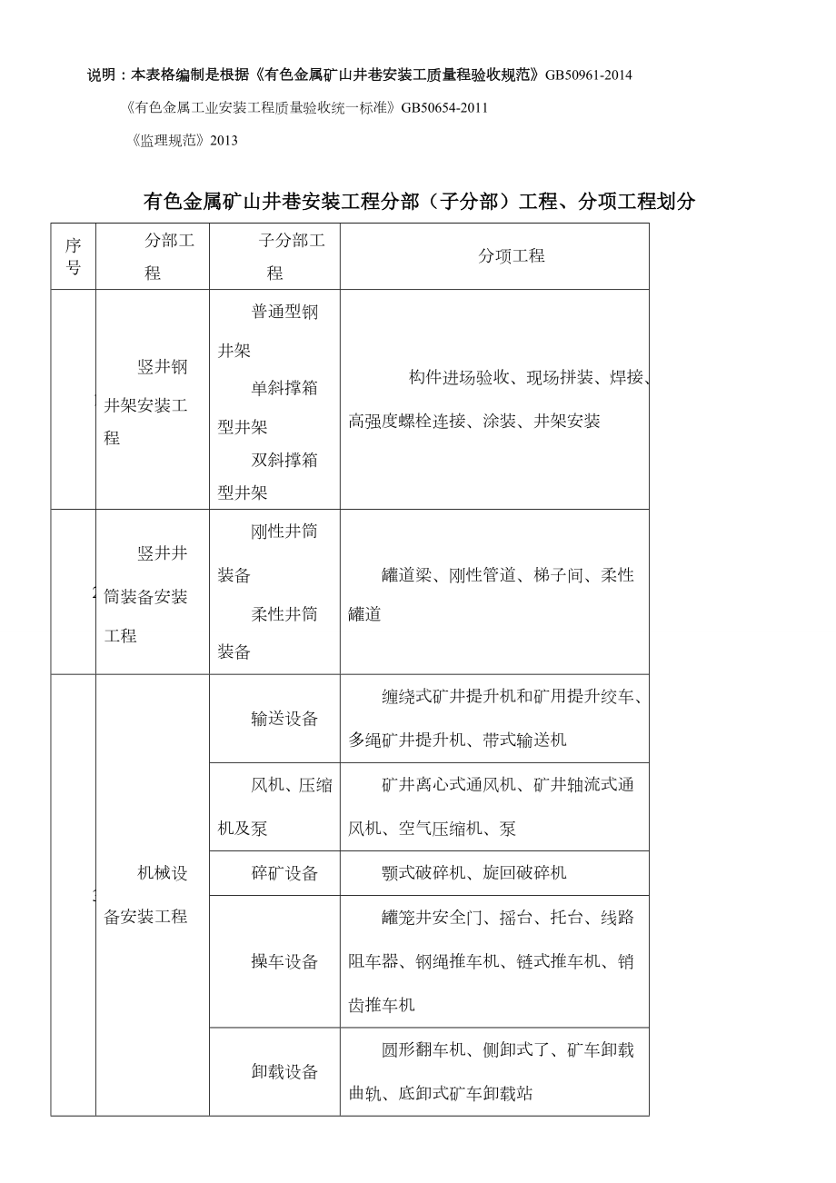 有色金属矿山安装工程质量验收规范配套表格.doc_第1页