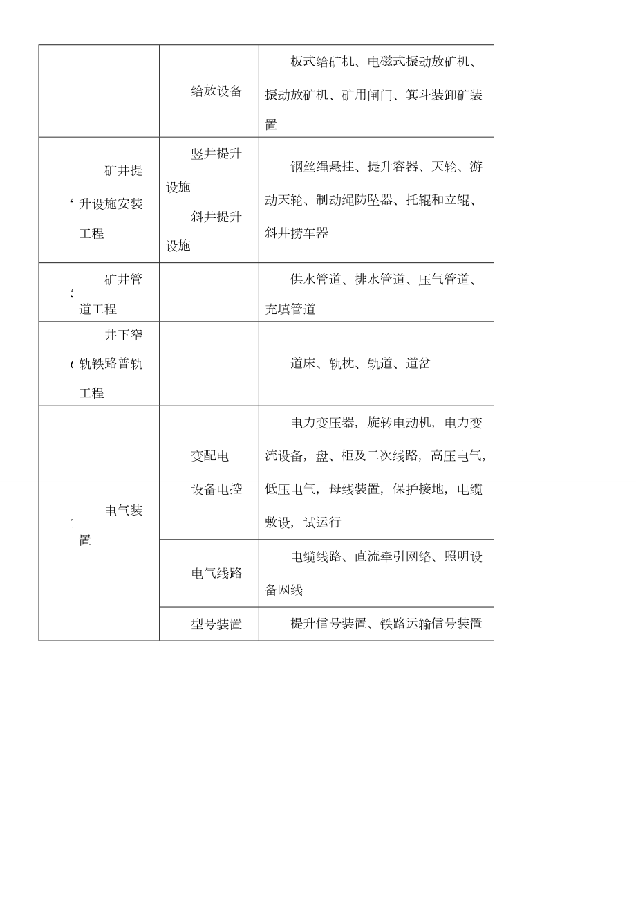 有色金属矿山安装工程质量验收规范配套表格.doc_第2页