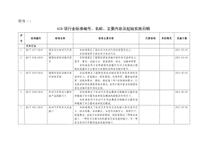 汽车行业标准编号、名称、主要内容及起始实施日期手册.doc