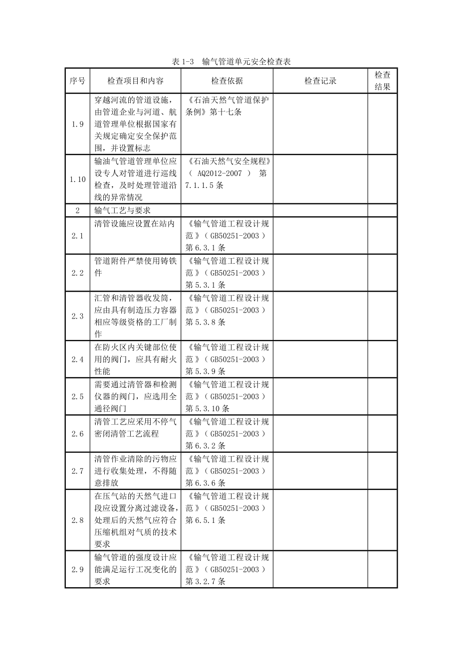 石油天然气输气管道单元安全检查表.doc_第2页