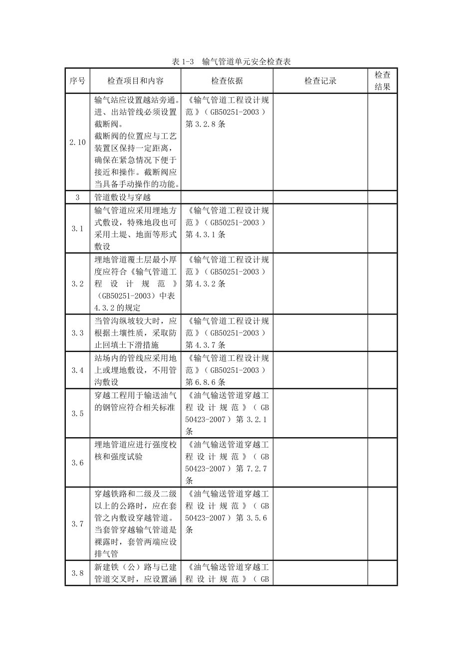 石油天然气输气管道单元安全检查表.doc_第3页