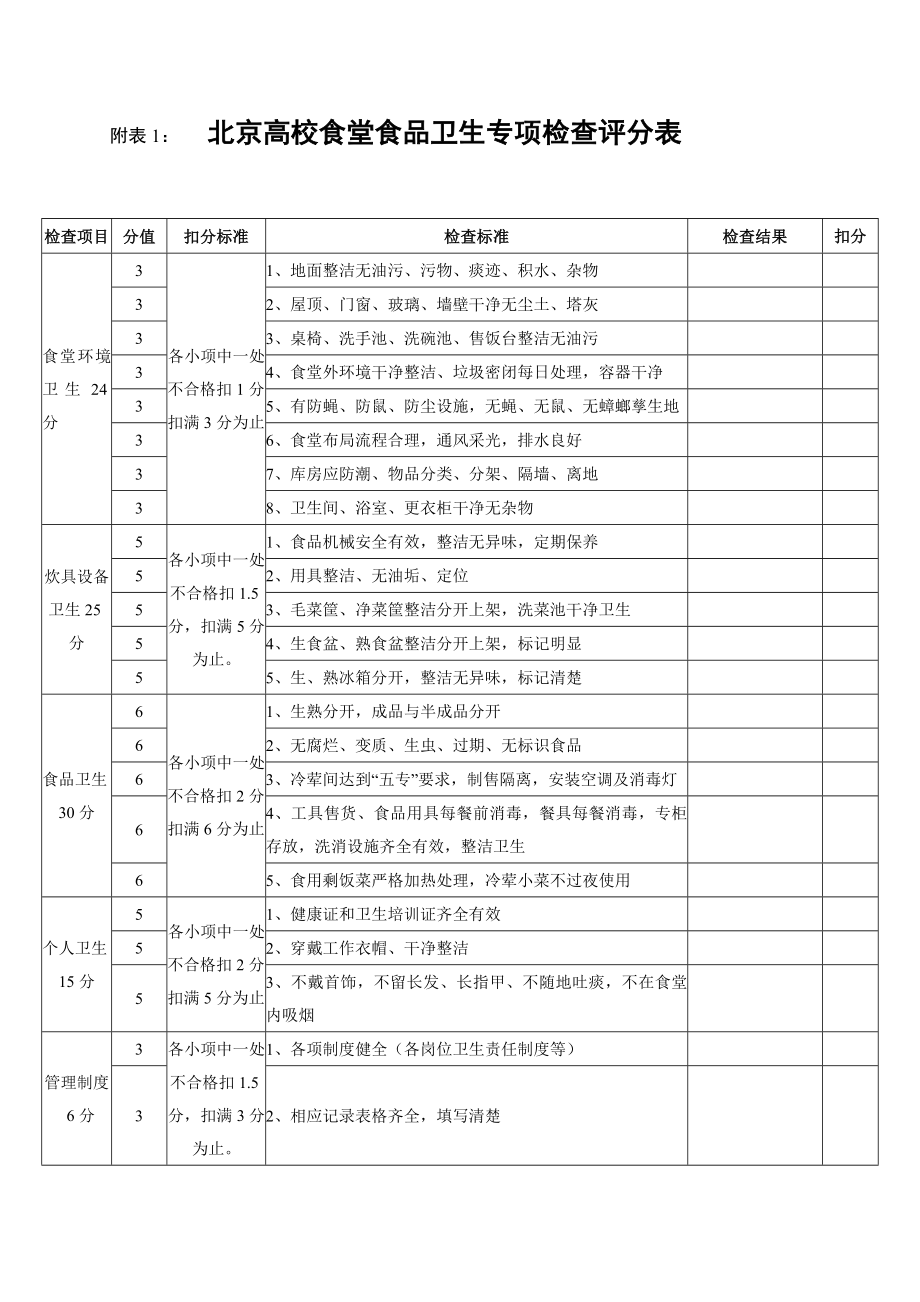 北京高校食堂食品卫生专项检查评分表.doc_第1页