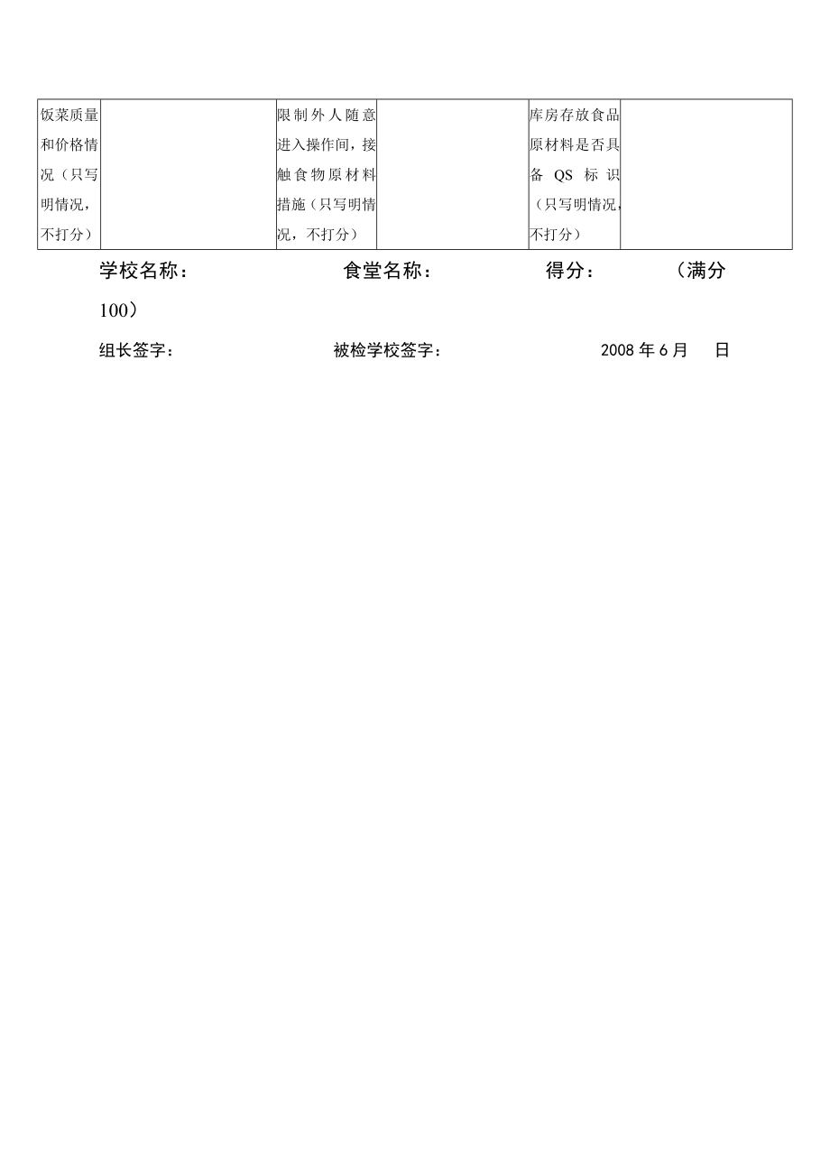 北京高校食堂食品卫生专项检查评分表.doc_第2页