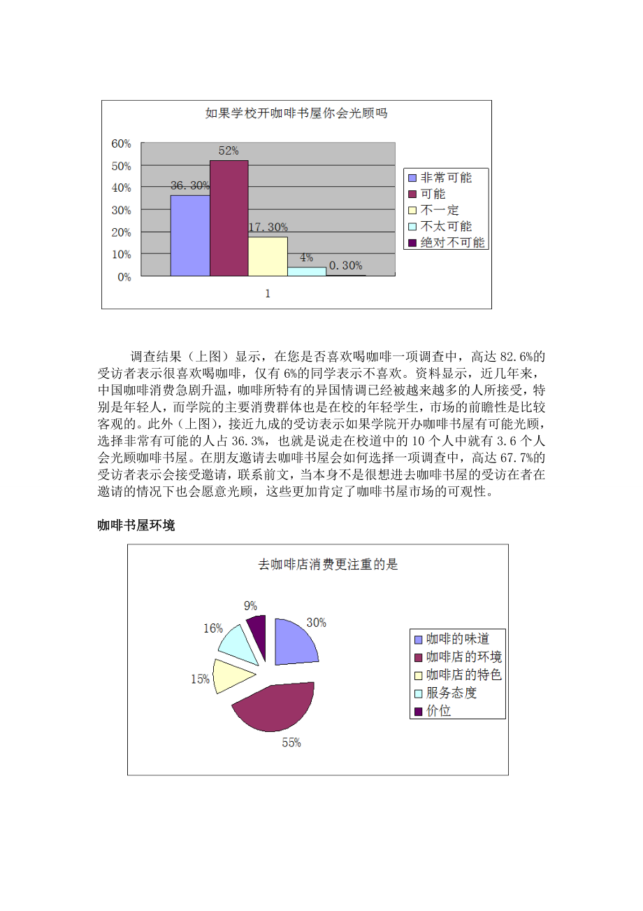 时光森林咖啡书屋的可行性研究报告.doc_第2页