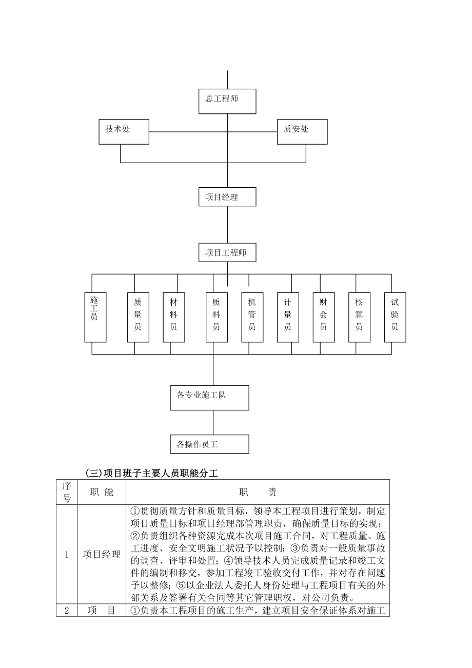 侧吹土建施工组织设计.doc_第3页