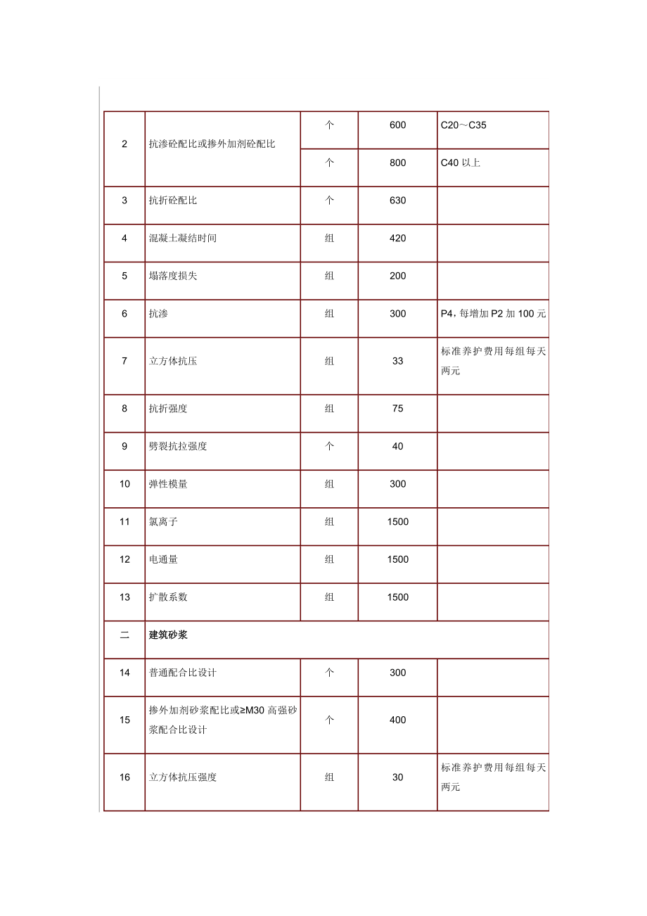 海南地区建设项目工程质量检测收费规范标准.doc_第3页