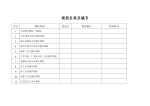 石料厂安全操作规程汇编.doc