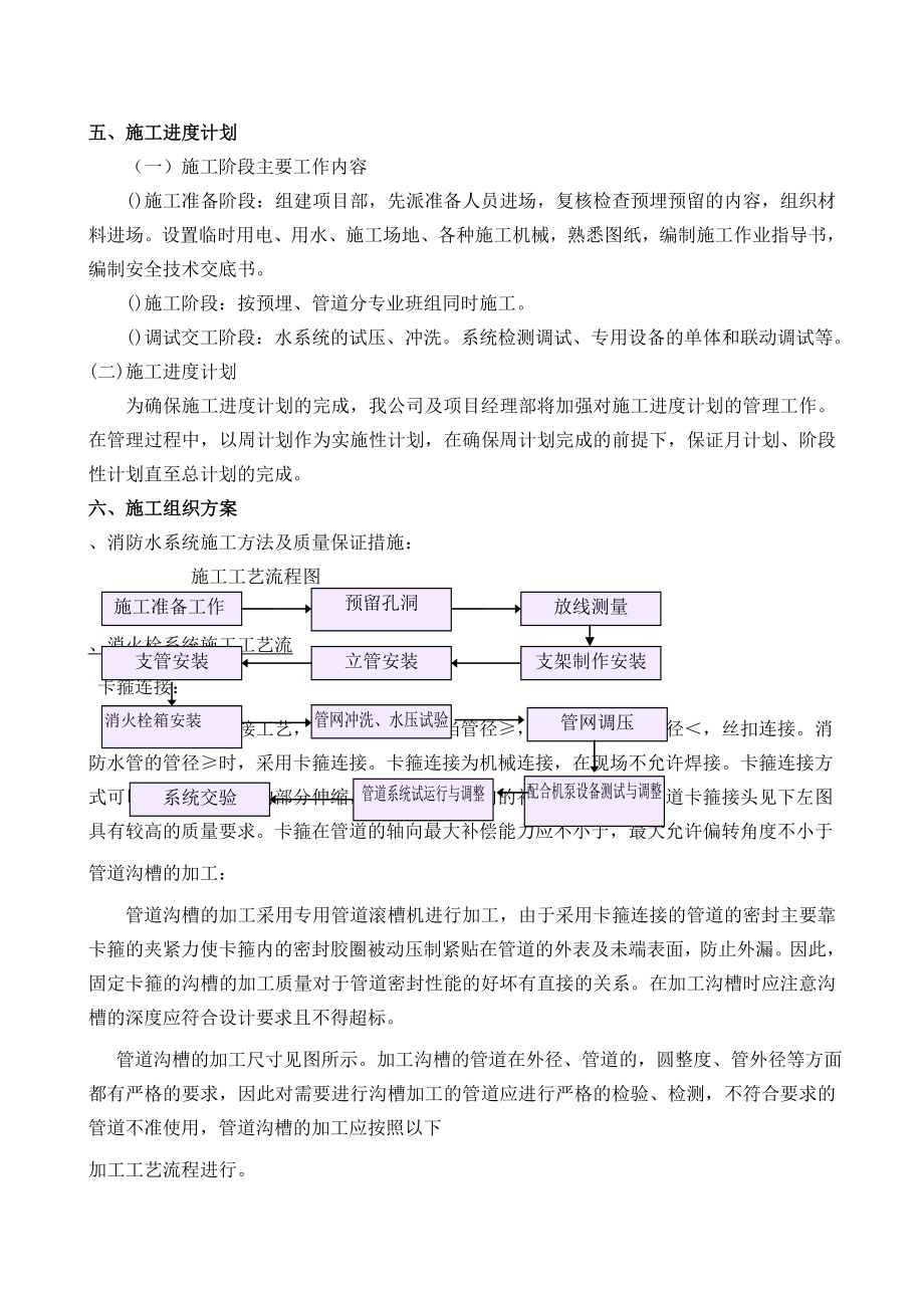 消火栓施工工艺(工程部).doc_第2页