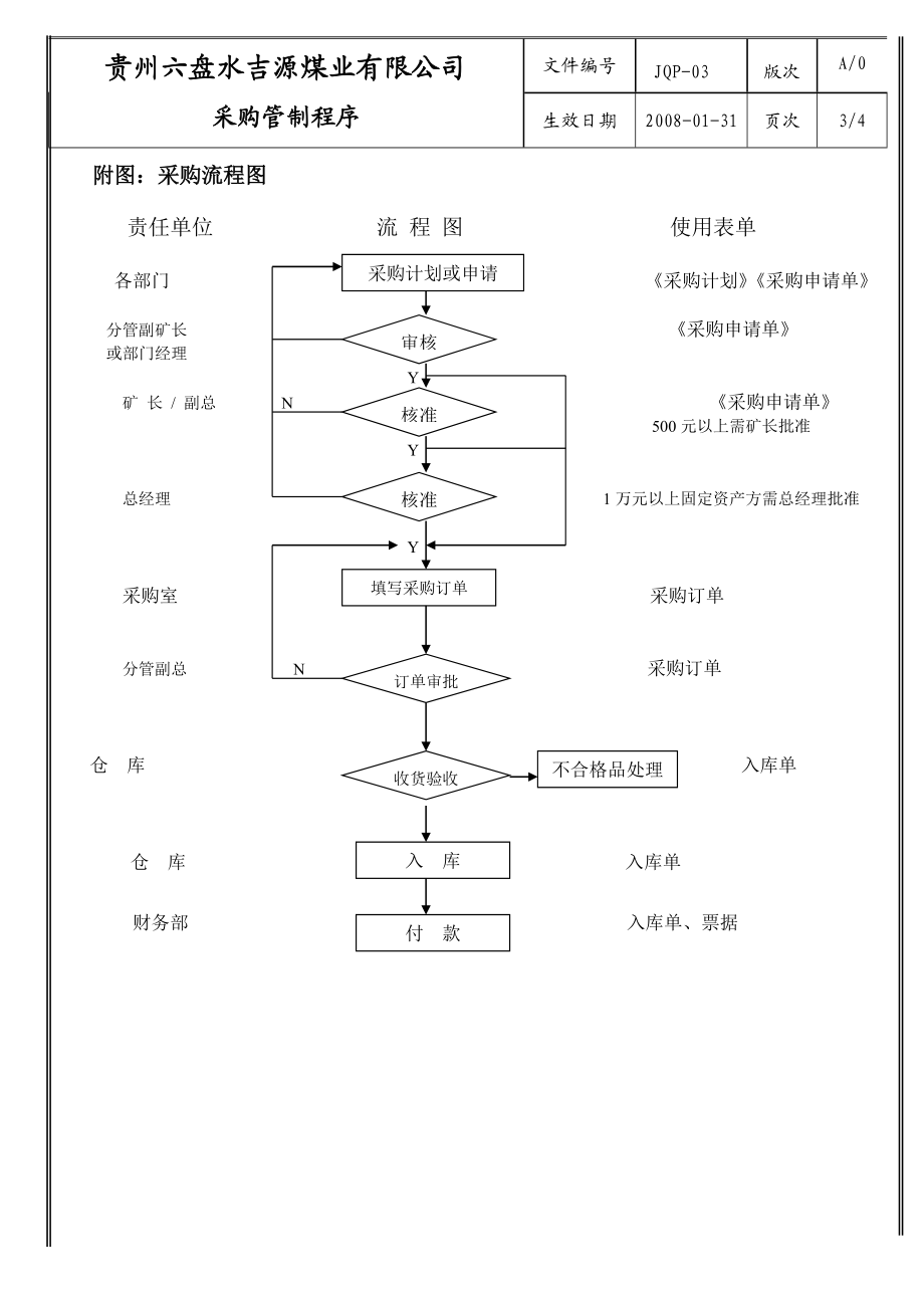 矿井采购管制程序.doc_第3页