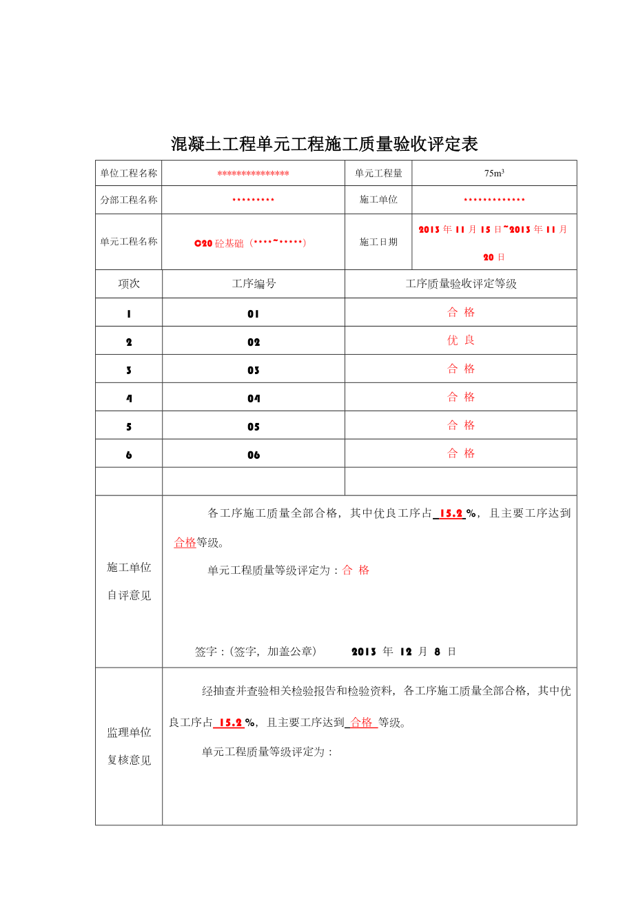 最新混凝土单元工程施工质量验收评定表(已填).doc_第1页